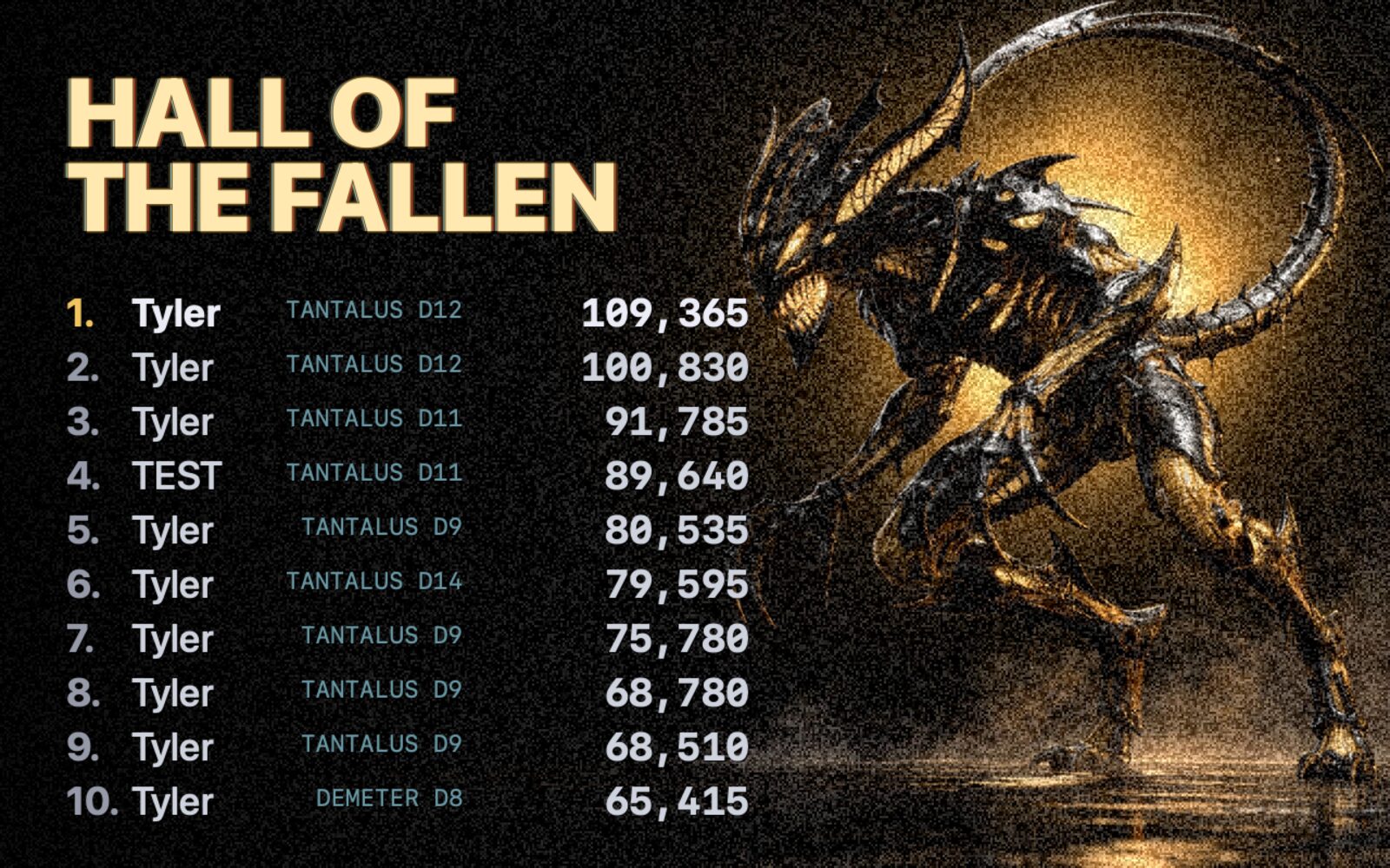 The Hall of the Fallen &mdash; Citadel's persistent high-score table, listing name, score, depth and colony