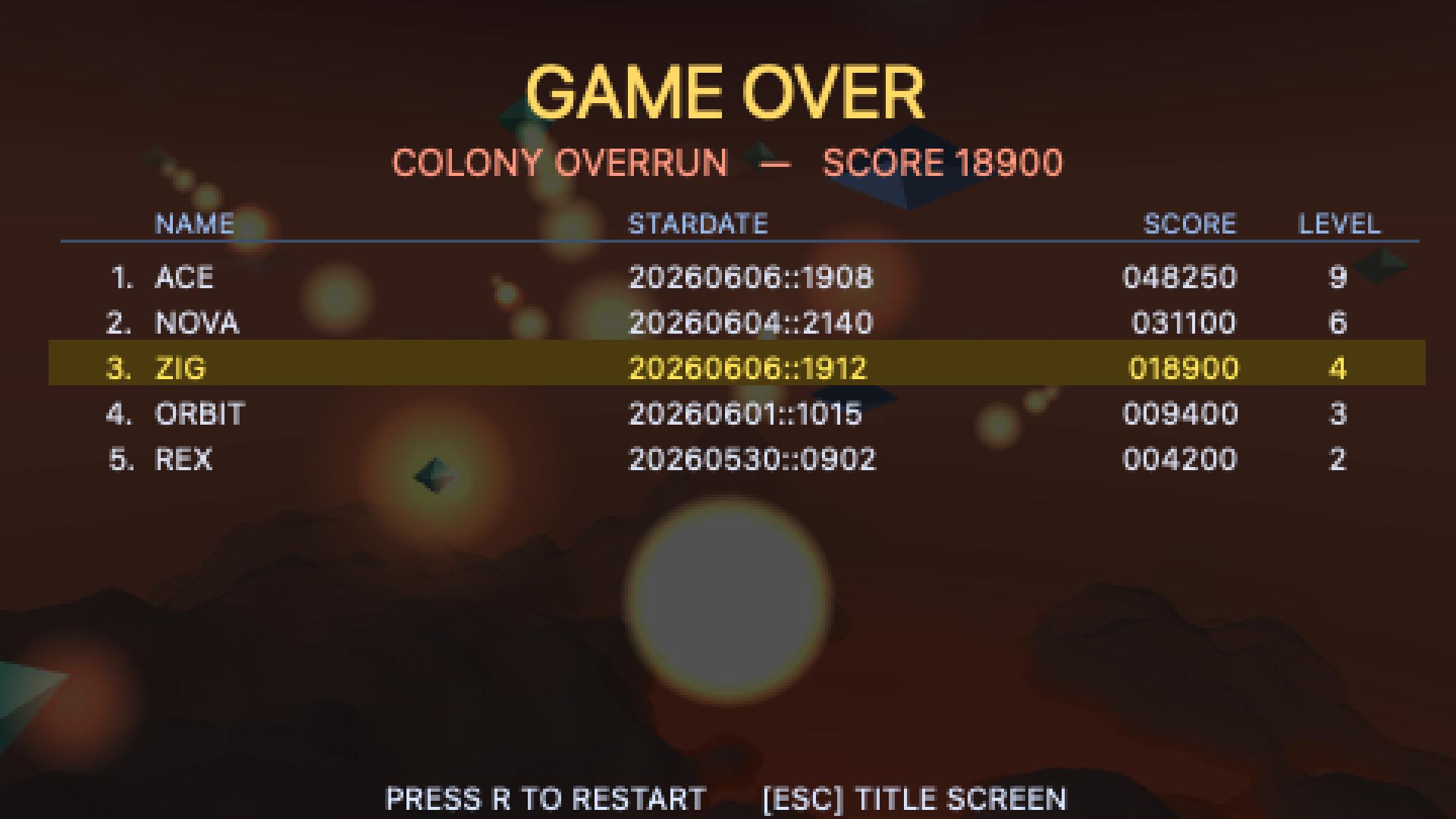 The game-over screen: COLONY OVERRUN, a final score, and the persistent high-score table with names, stardates, scores and levels.